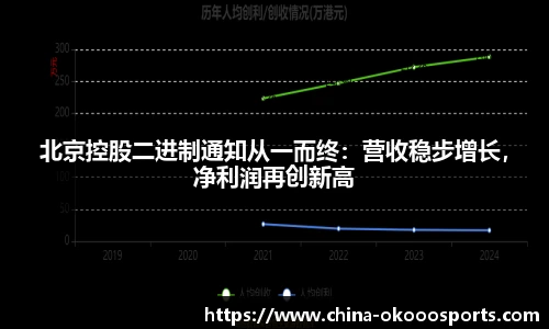北京控股二进制通知从一而终：营收稳步增长，净利润再创新高
