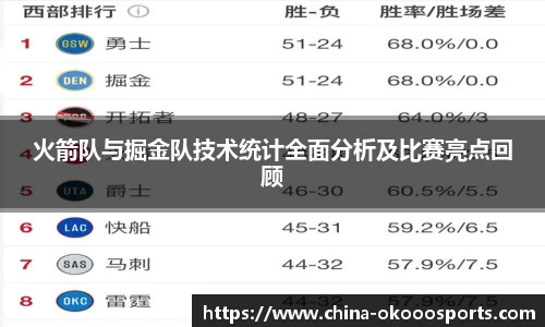 火箭队与掘金队技术统计全面分析及比赛亮点回顾